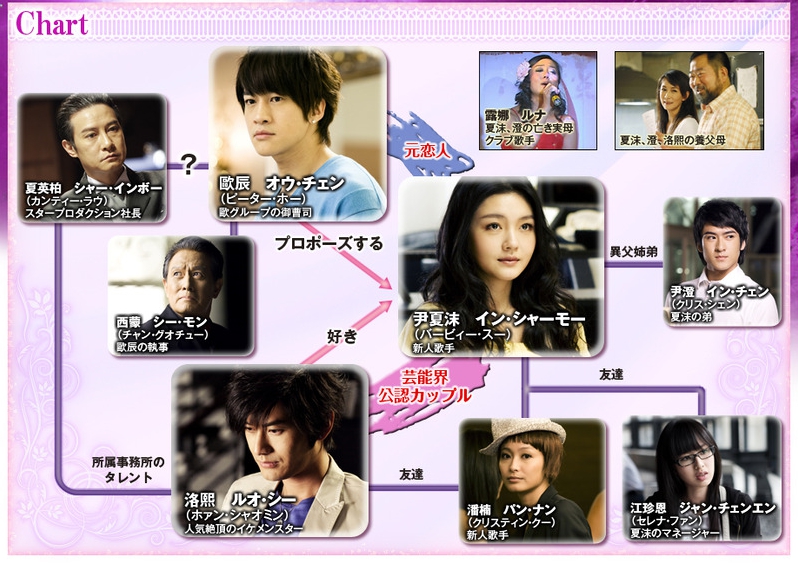 泡沫の夏　相関図